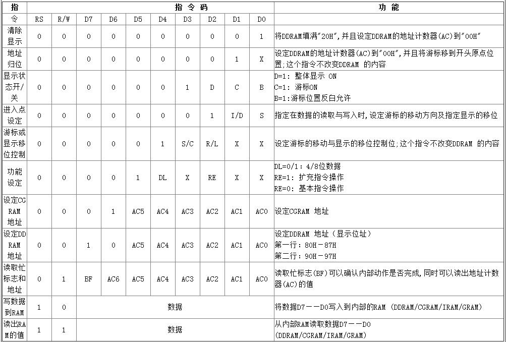 lcd12864中文资料汇总（12864引脚说明及功能_特性参数及驱动程序分享）