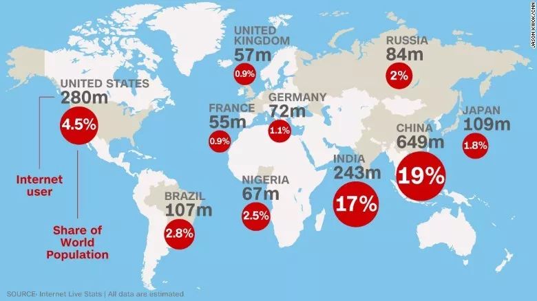 中国在美国人口的数量_美国人口数量图片(2)