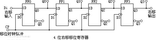 寄存器