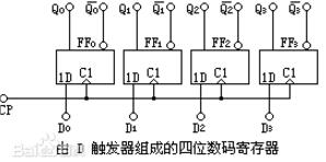 寄存器