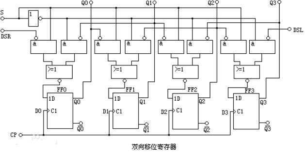 寄存器