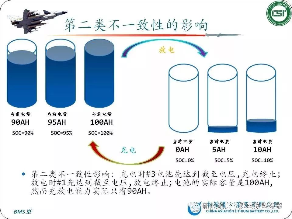 电池管理系统BMS知识汇总