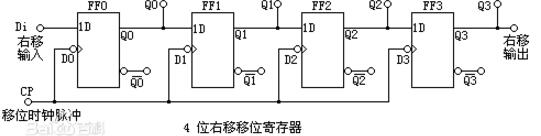 寄存器和觸發器的區別介紹