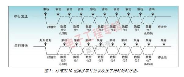 手機上的UART設置是什么意思_有什么用