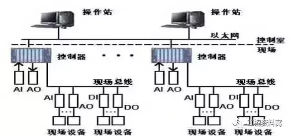 通信网络