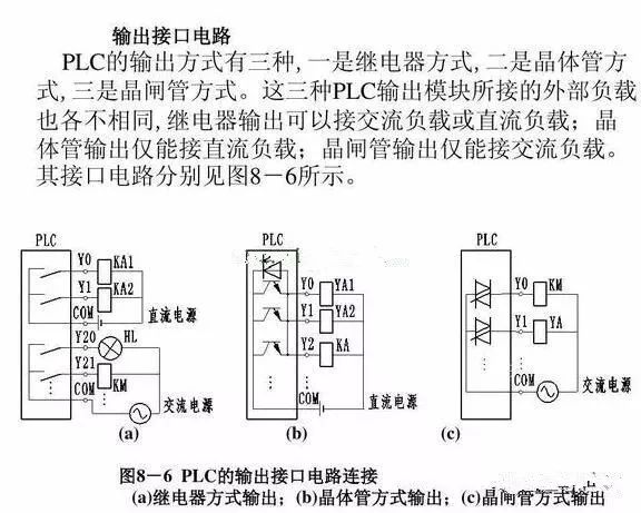 plc