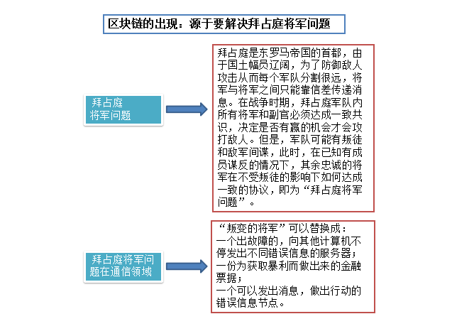 区块链