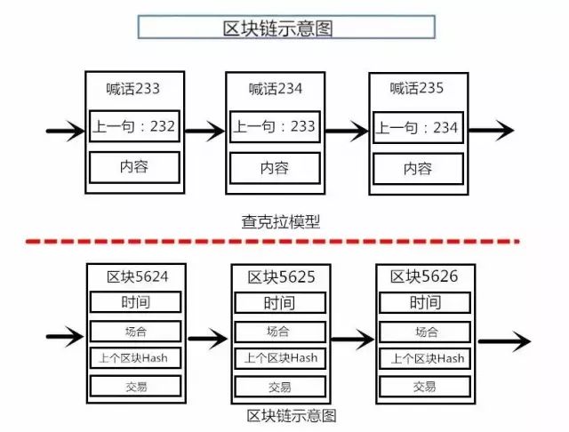 区块链