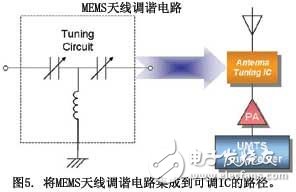 MEMS技術(shù)如何滿足天線調(diào)諧？移動終端天線的挑戰(zhàn)