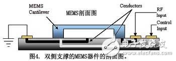 MEMS技术如何满足天线调谐？移动终端天线的挑战