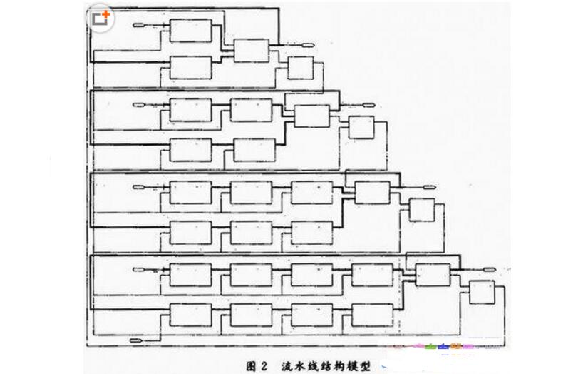 累加器是什么_累加器的作用及原理介紹