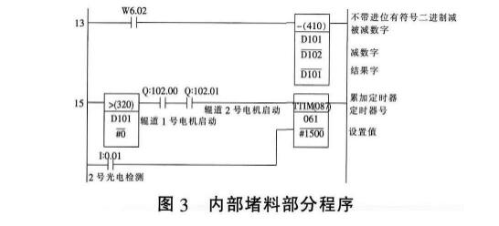 相位累加器