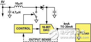 全面解析四通道DAC AD5755完整解決方案