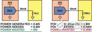 全面解析四通道DAC AD5755完整解决方案