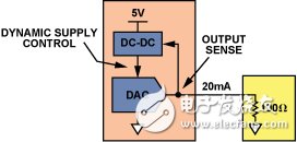 全面解析四通道DAC AD5755完整解决方案