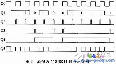 基于DBPL編碼信號的信號源系統(tǒng)設(shè)計