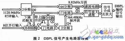 基于DBPL编码信号的信号源系统设计