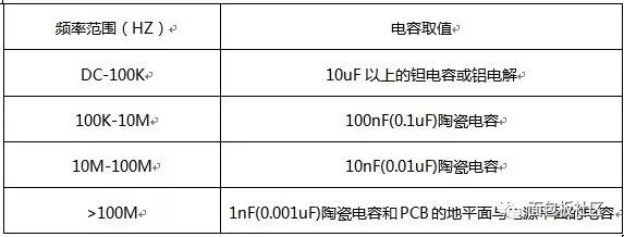 数字系统