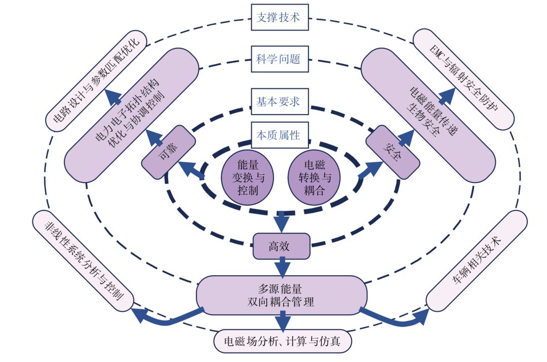 无线充电