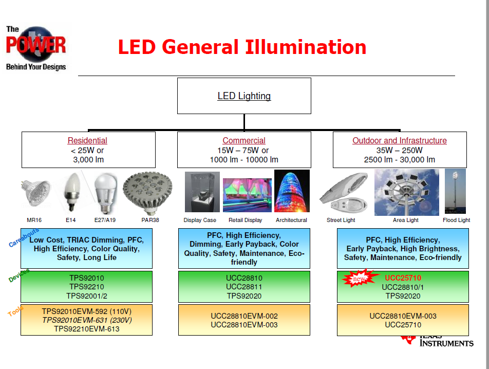 新型多串半桥谐振高效LED驱动解决方案及其应用的详细资料