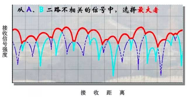 无线电波