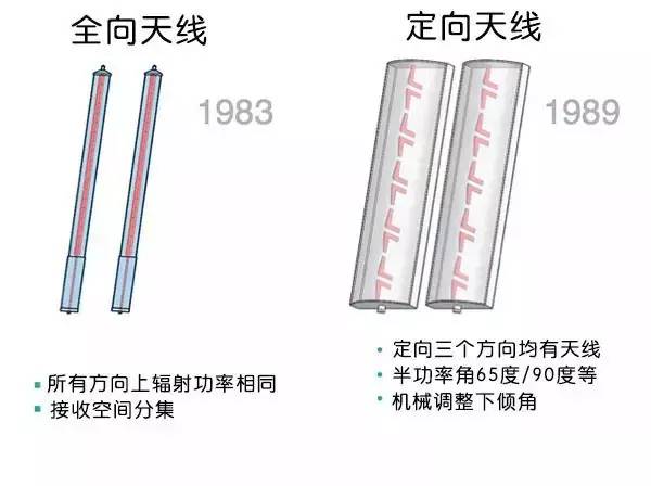 无线电波