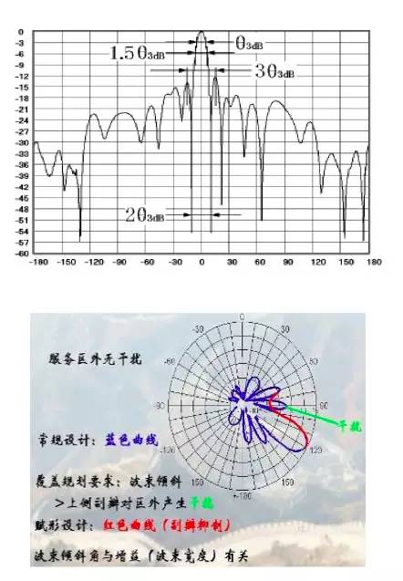 无线电波