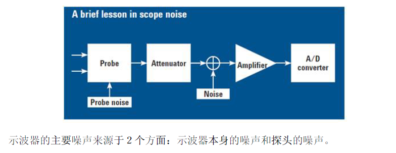 电源纹波噪声测试方法中文资料概述