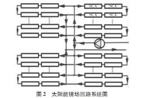 光热发电