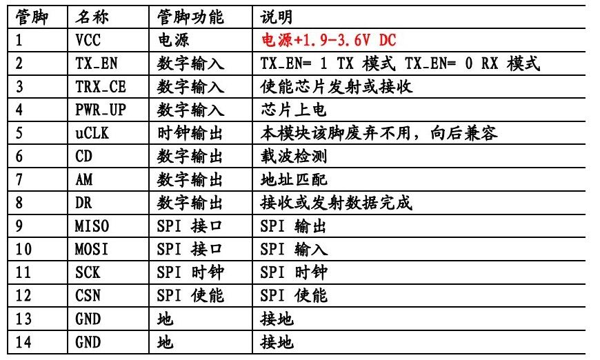 基于stm32f103zet6之NRF905無(wú)線模塊的學(xué)習(xí)