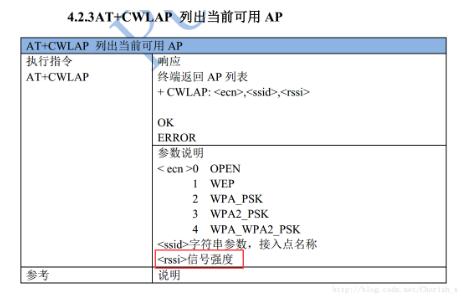 ESP8266 Wi-Fi到底傳多遠_esp8266 wifi信號強度測距