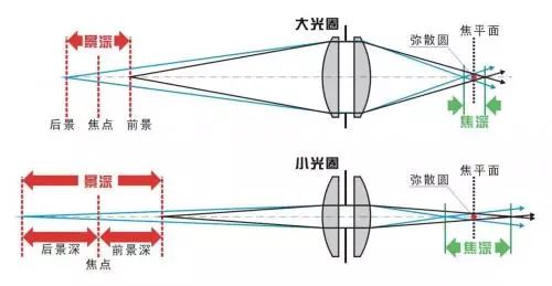 PCB板