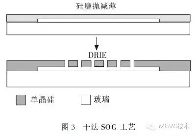 MEMS麦克风