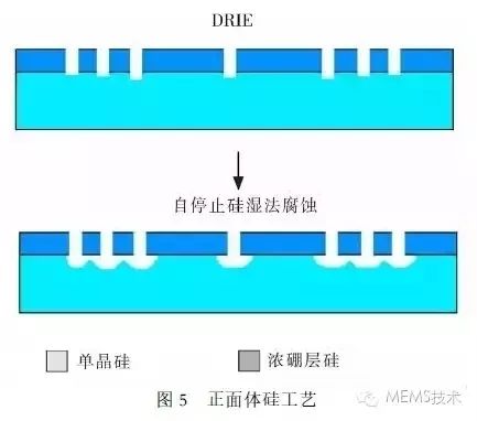 MEMS麦克风