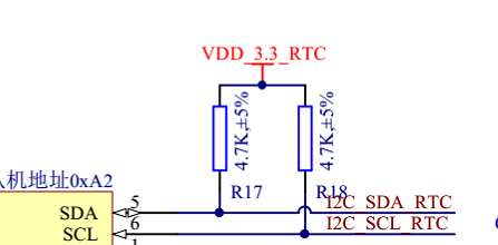 RTC