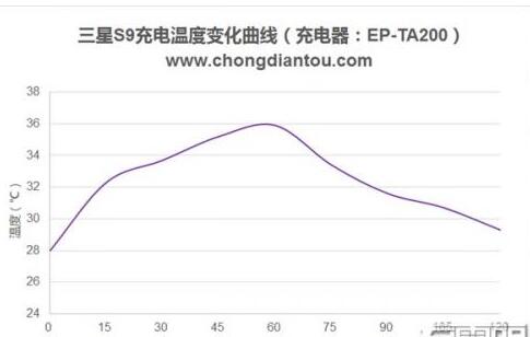 QC2.0快充