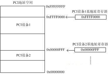 pci总线