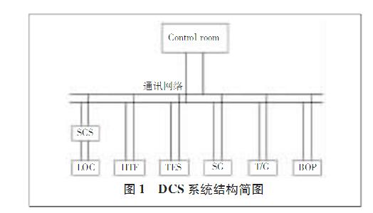 光热发电