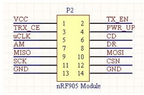 基于stm32f103zet6之NRF905無(wú)線模塊的學(xué)習(xí)