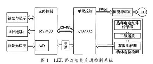 led