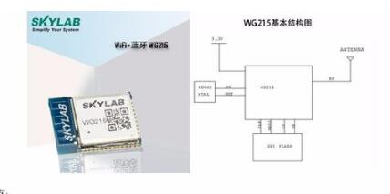 物聯(lián)網(wǎng)無線模塊：什么是組合模塊