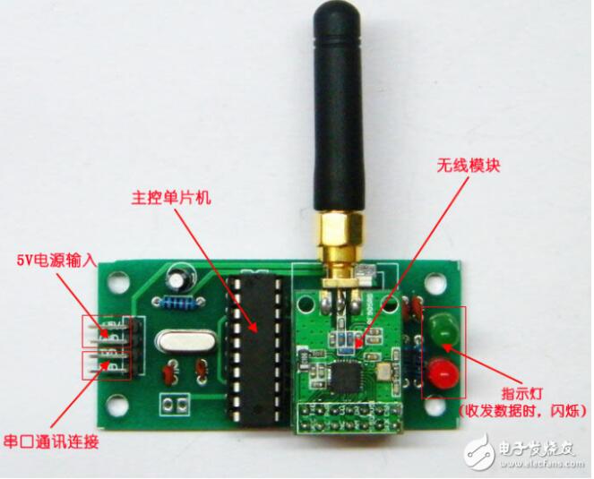 一文看懂NRF905無線收發模塊的二次開發