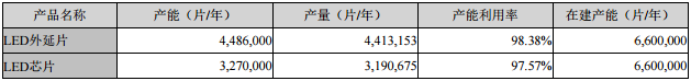 聚灿光电