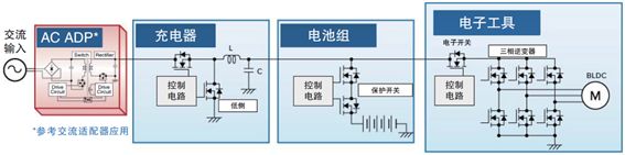 MOSFET