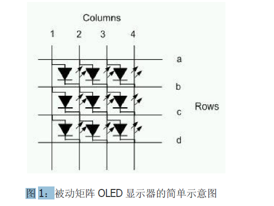OLED驱动电源的优缺点中文概述