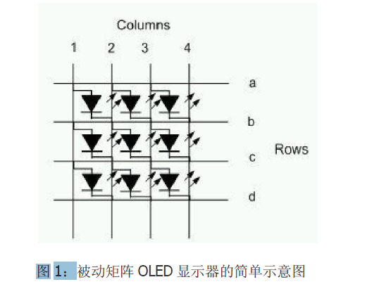 OLED驅動電源的優(yōu)缺點中文概述