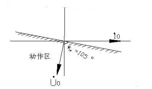 零序保护