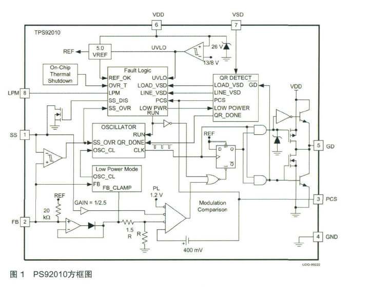 PS92010高效PWM LED驱动方案中文资料概括