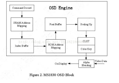 MS1830芯片简述 HDMI转CVBS功能分析