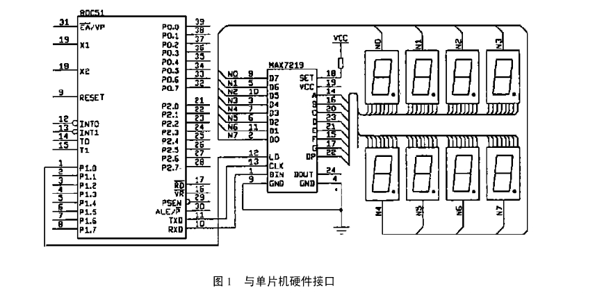 LED驱动器max7219的介绍及其的应用中文介绍